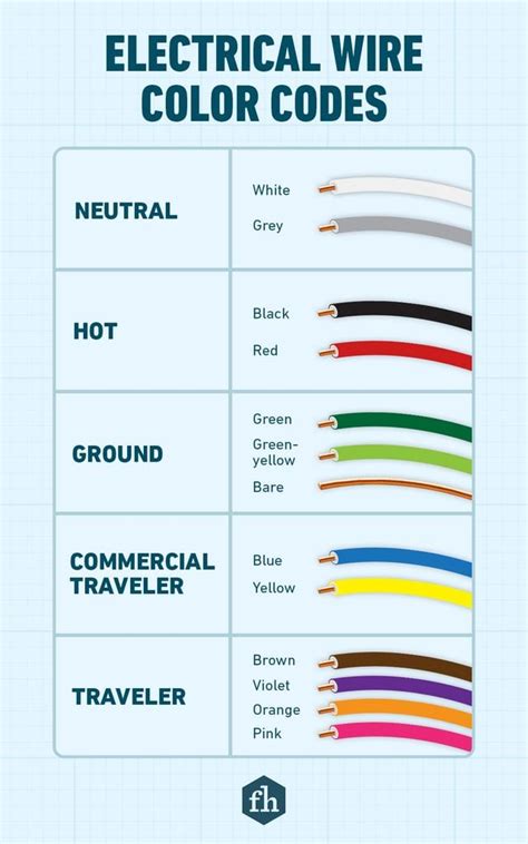 junction box color code|color code for electrical wiring.